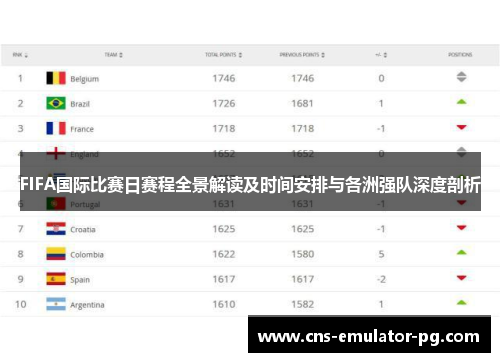 FIFA国际比赛日赛程全景解读及时间安排与各洲强队深度剖析