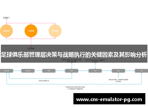 足球俱乐部管理层决策与战略执行的关键因素及其影响分析