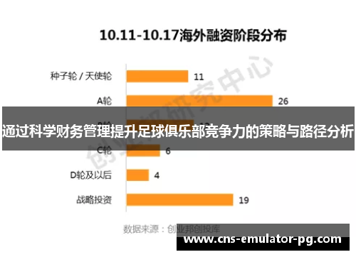 通过科学财务管理提升足球俱乐部竞争力的策略与路径分析