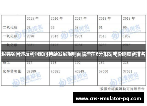 埃弗顿因违反利润和可持续发展规则面临潜在6分扣罚或影响联赛排名