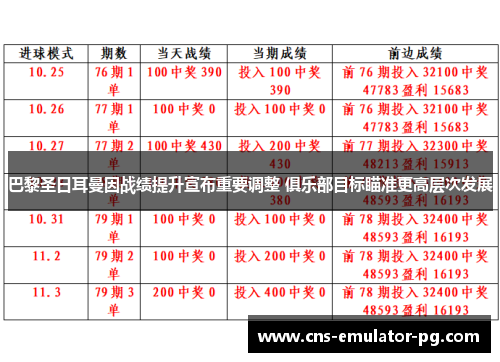 巴黎圣日耳曼因战绩提升宣布重要调整 俱乐部目标瞄准更高层次发展